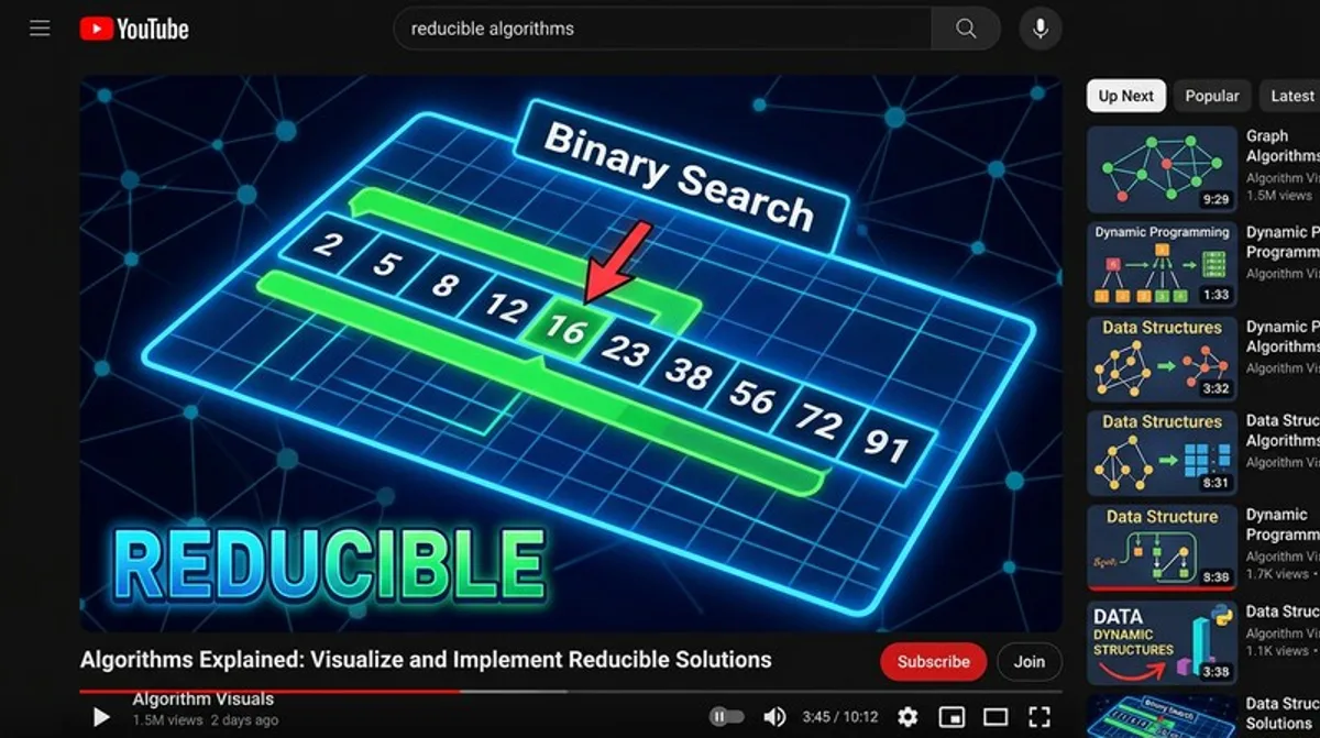 Reducible